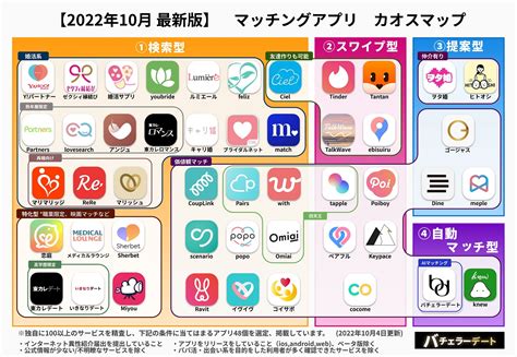 出会い 系 アプリ アイコン|【2024年】マッチングアプリの人気ランキン .